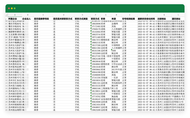 知识产权企业名单